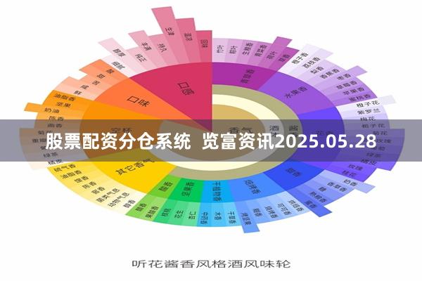 股票配资分仓系统  览富资讯2025.05.28