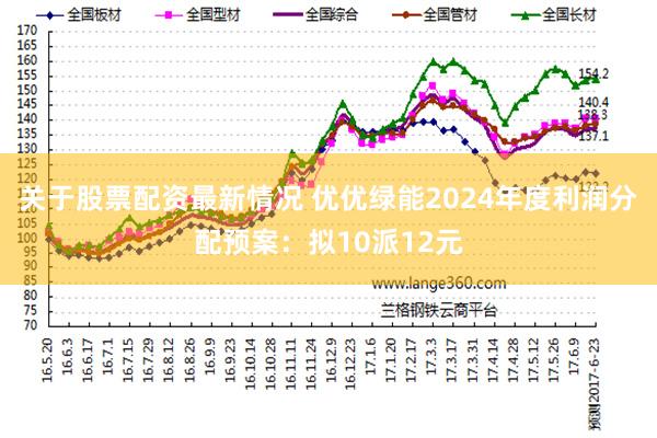 关于股票配资最新情况 优优绿能2024年度利润分配预案：拟10派12元