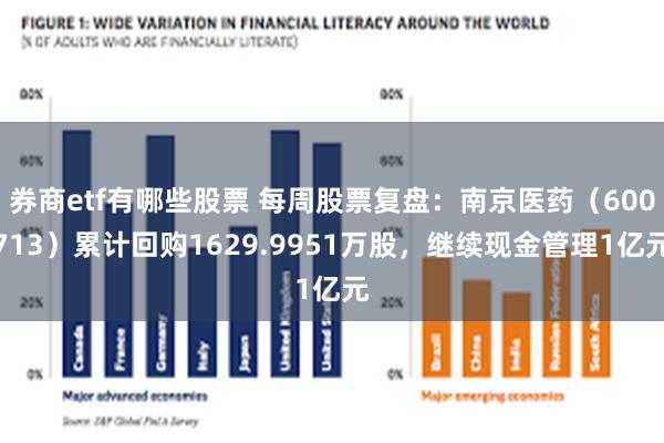 券商etf有哪些股票 每周股票复盘：南京医药（600713）累计回购1629.9951万股，继续现金管理1亿元