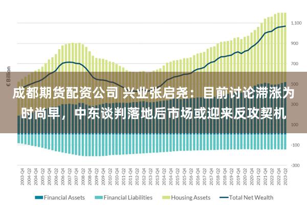 成都期货配资公司 兴业张启尧：目前讨论滞涨为时尚早，中东谈判落地后市场或迎来反攻契机