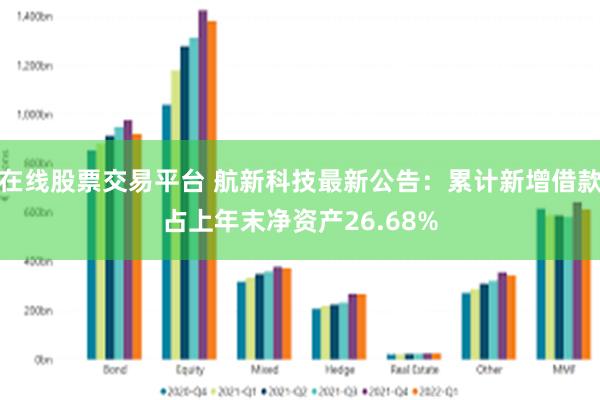在线股票交易平台 航新科技最新公告：累计新增借款占上年末净资产26.68%