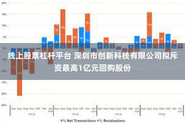 线上股票杠杆平台 深圳市创新科技有限公司拟斥资最高1亿元回购股份