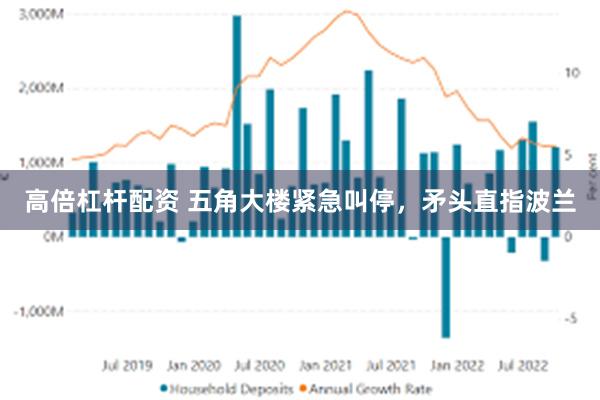 高倍杠杆配资 五角大楼紧急叫停，矛头直指波兰