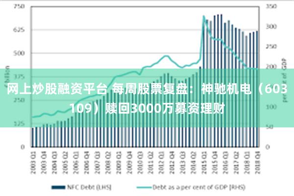 网上炒股融资平台 每周股票复盘：神驰机电（603109）赎回3000万募资理财