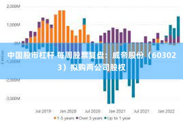 中国股市杠杆 每周股票复盘：威帝股份（603023）拟购两公司股权