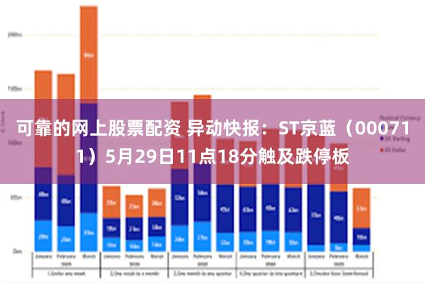 可靠的网上股票配资 异动快报：ST京蓝（000711）5月29日11点18分触及跌停板