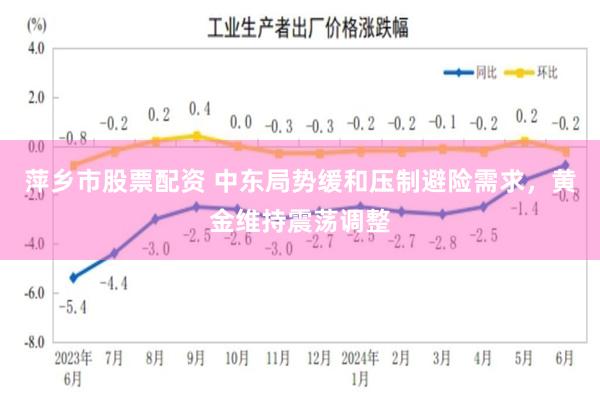 萍乡市股票配资 中东局势缓和压制避险需求，黄金维持震荡调整