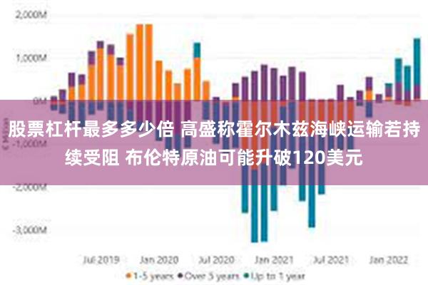 股票杠杆最多多少倍 高盛称霍尔木兹海峡运输若持续受阻 布伦特原油可能升破120美元