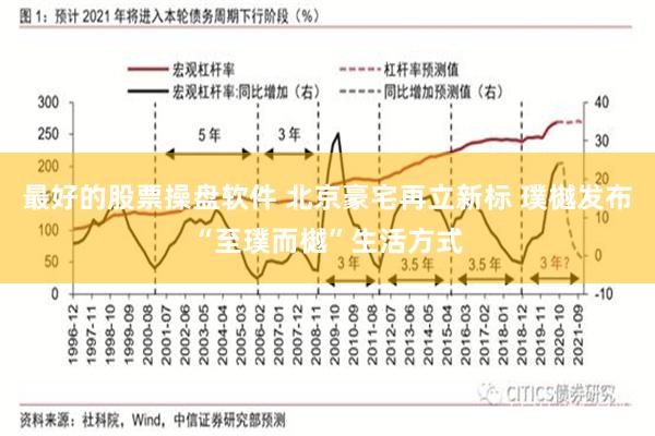 最好的股票操盘软件 北京豪宅再立新标 璞樾发布“至璞而樾”生活方式