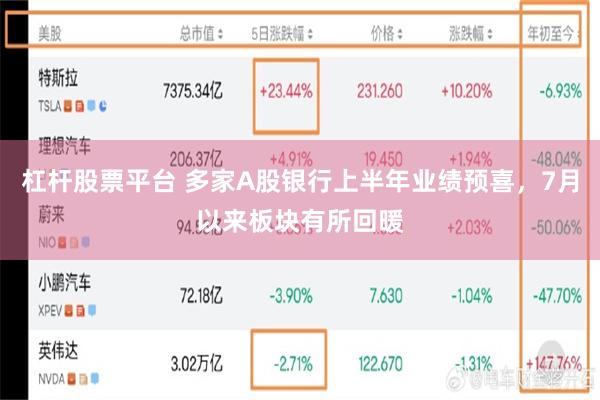 杠杆股票平台 多家A股银行上半年业绩预喜，7月以来板块有所回暖