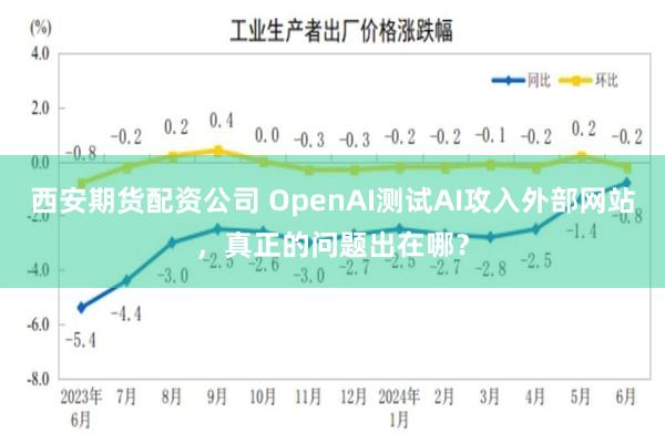 西安期货配资公司 OpenAI测试AI攻入外部网站,真正的问题出在哪?