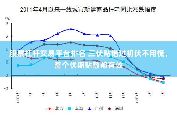 股票杠杆交易平台排名 三伏贴错过初伏不用慌，整个伏期贴敷都有效