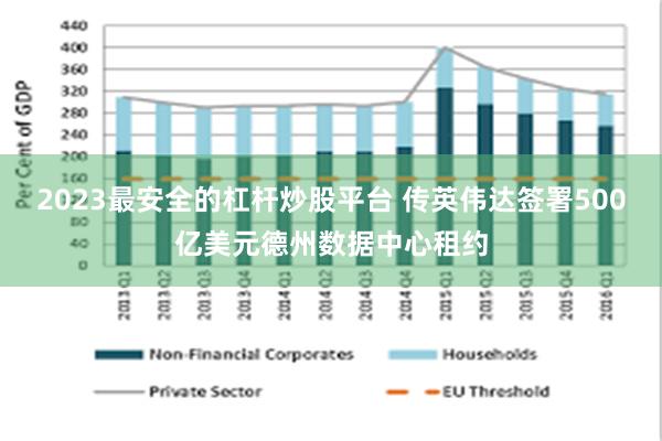 2023最安全的杠杆炒股平台 传英伟达签署500亿美元德州数据中心租约