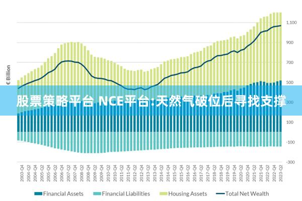 股票策略平台 NCE平台:天然气破位后寻找支撑