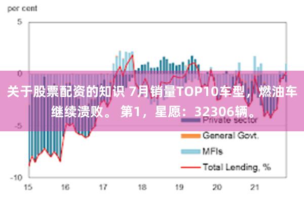 关于股票配资的知识 7月销量TOP10车型，燃油车继续溃败。 第1，星愿：32306辆。