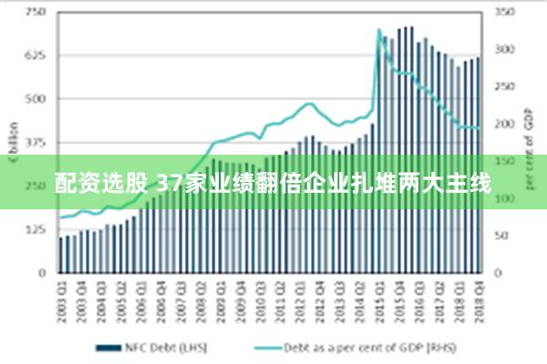 配资选股 37家业绩翻倍企业扎堆两大主线
