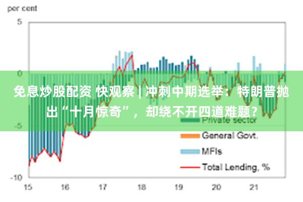 免息炒股配资 快观察 | 冲刺中期选举：特朗普抛出“十月惊奇”，却绕不开四道难题？